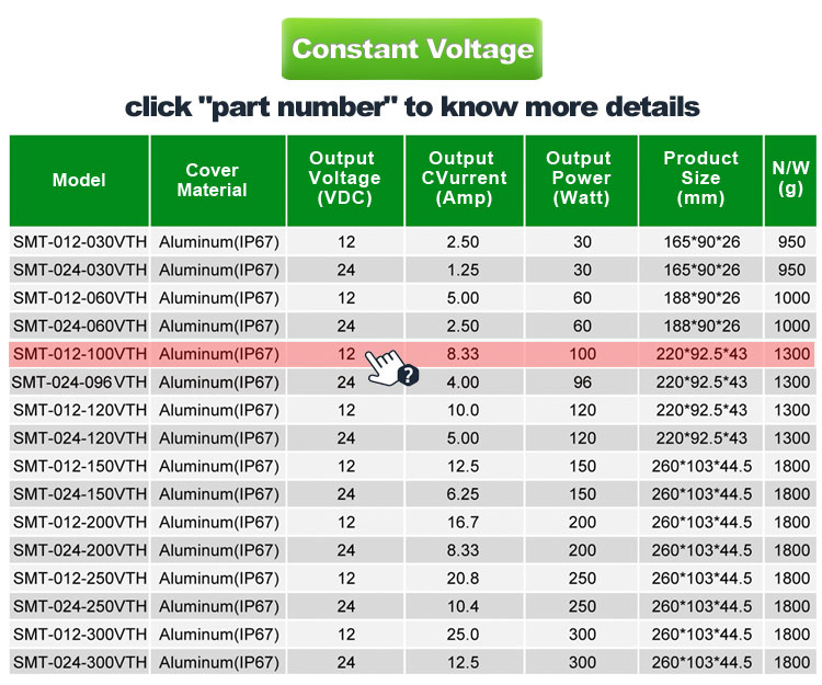 LED Drivers,Dimmable constant voltage,triac dimmable LED Drivers,277v dimmable LED Drivers,277v LED Drivers 