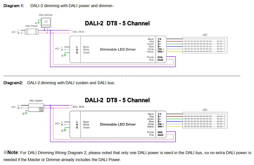 DALI-2 dimmable power supply 96W